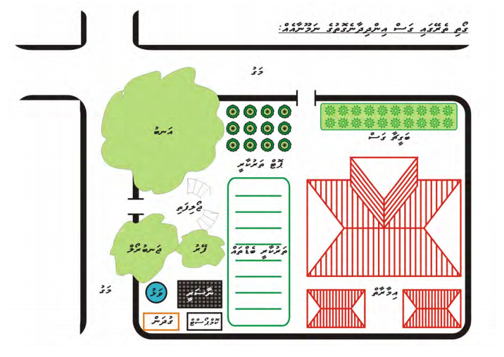 މިނިސްޓްރީ އޮފް ފިޝަރީޒް އެންޑް އެގްރިކަލްޗަރ 2009 ގައި އާންމު ކޮއްފައިވާ ގޯތިތެރޭގައި ގަސް އިންދުން ލުއިފޮތުގައި ވާ ބަގީޗާ ފަރުމާއެއް.